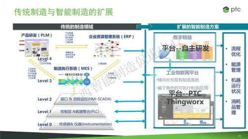 5G+工业互联网 中国电信、树根互联与PTC如何助力嘉兴企业转型升级
